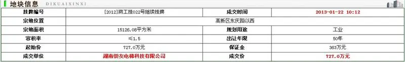岳麓区三宗地块底价成交工业用地充当先锋