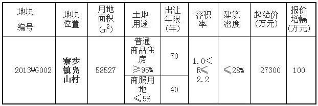 2013东莞商住地首拍：寮步桥头两地块同日交易