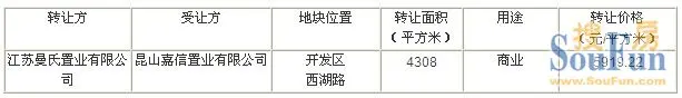 关于开发区西湖路北侧地块转让的公示