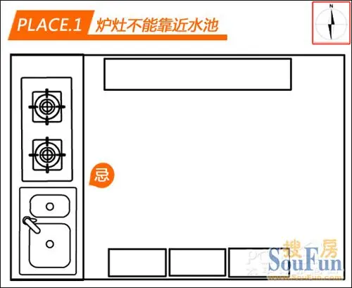 家居风水:炉灶坐向需得讲风水 摆放方位也要有讲究