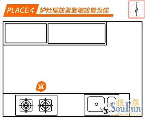 家居风水:炉灶坐向需得讲风水 摆放方位也要有讲究