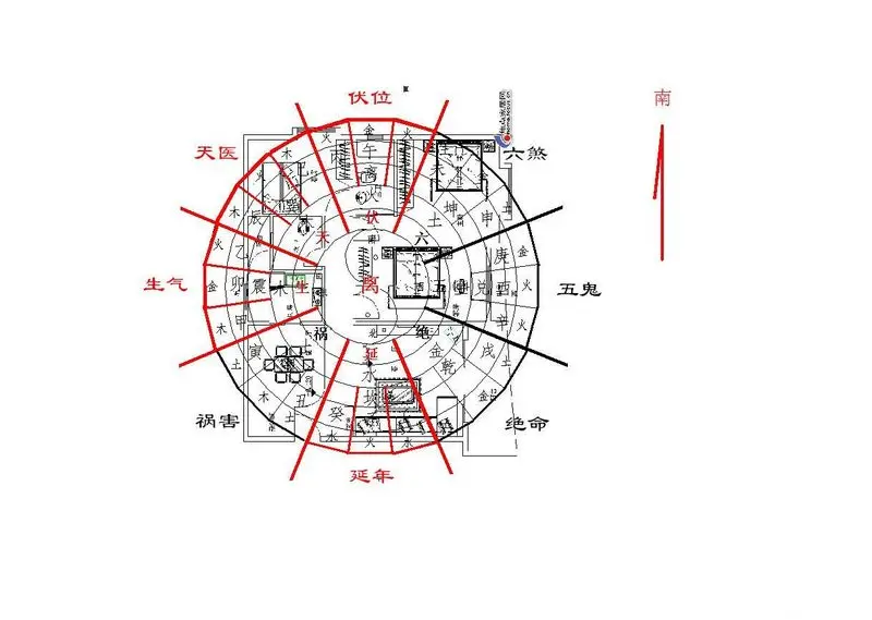 一,坐北朝南的房子