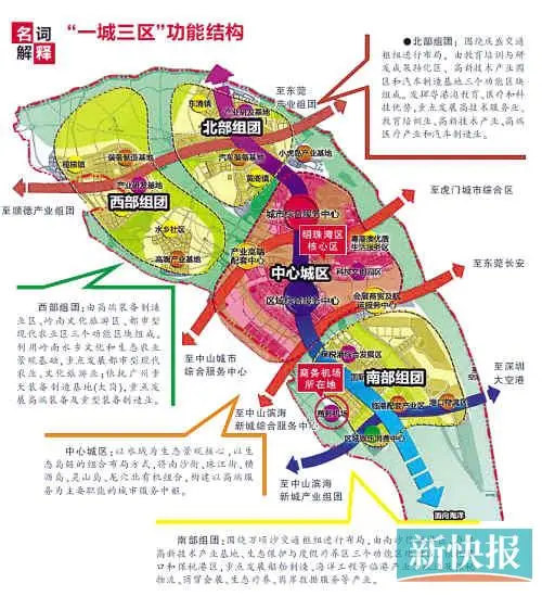 南沙滨海新城规划图