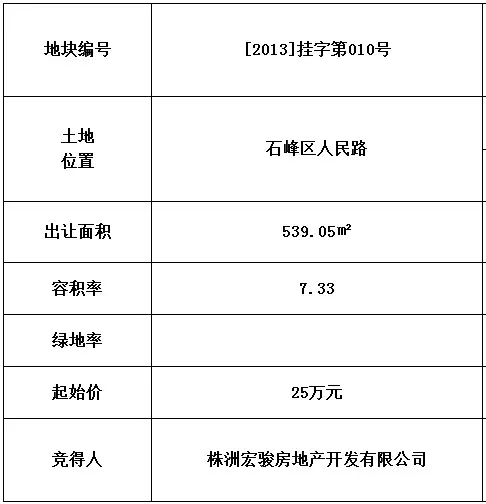 株洲市国土资源局422土地出让成交公告