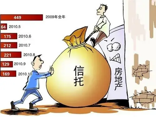 基金化房地产信托