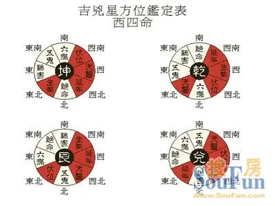 东四宅西四宅图片1