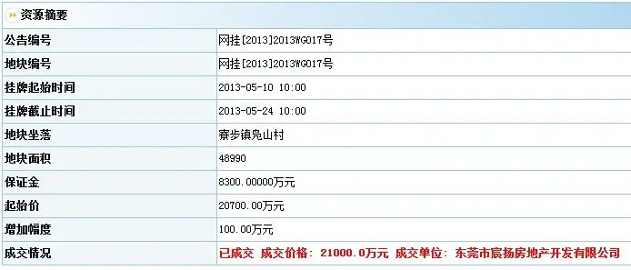 宸扬擒获寮步凫山地块楼面价194845元平米