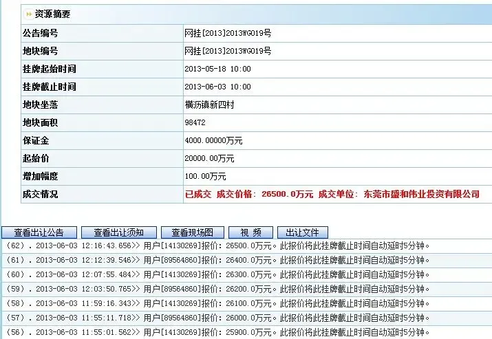 盛和伟业265亿获横沥新四地块溢价率325%!