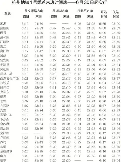 >城建 >正文  最新时刻表中,地铁火车东站站往各方向的首班车发车时间