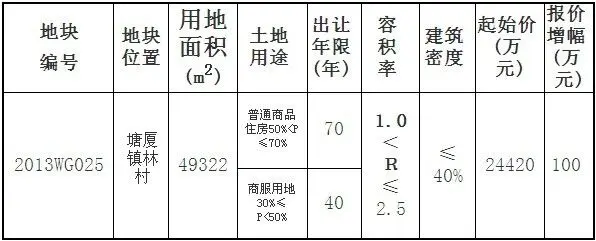 塘厦镇林村约5万平地块入市已有3家公司报价