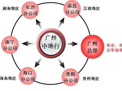 广州中地行房产代理有限公司
