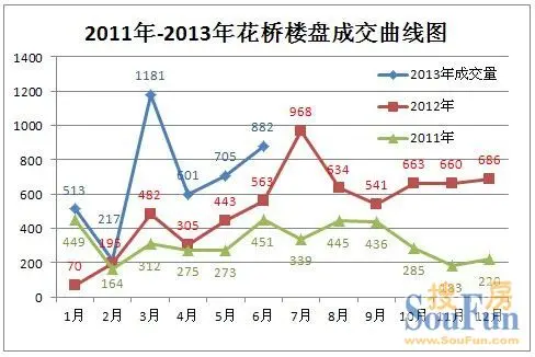 花桥楼市透析:写字楼及公寓产品居多 房源总体消化良好_房产资讯-昆山