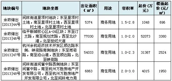 预告：余杭8月1日再推4宗地临平两宅地待嫁