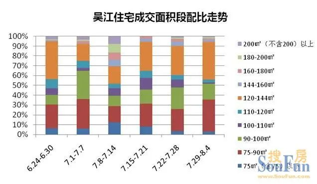 吴江房价 吴江买房 置业吴江