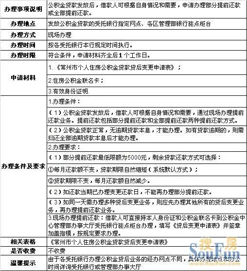 常州市公积金贷款(部分 全部)提前还款办理指南