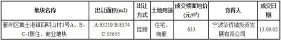 8100万!华侨城获鄞州集士港125万方商住用地