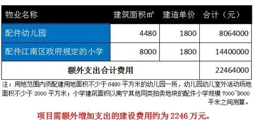 土地测评：南宁江南区清川桥头南侧57号地块