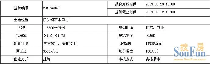 桥头镇将拍占面12万平商住地楼面价829元㎡