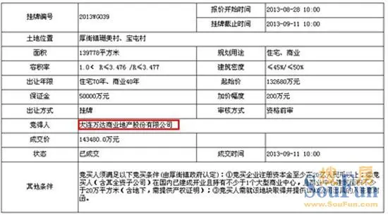 万达获厚街中心巨无霸靓地周边物业坐等升值