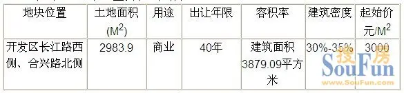 开发区长江路西侧、合兴路北侧挂牌出让