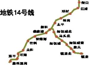 其中14号线一期工程线路全长约 54