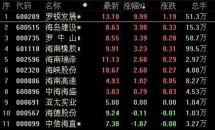 股市资讯官网_今日大盘行情分析+热门牛股推荐_股民必看的投资指南快讯-股金网