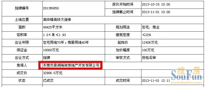 厮杀204轮溢价165%景湖海岸擒高埗5万平商住地