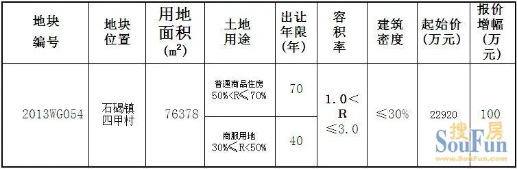石碣商住地成功出嫁中熙地产溢价率6239%