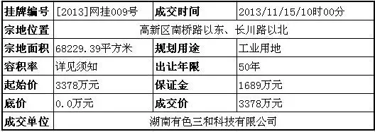 高新区今日2宗地底价出让均为工业用地