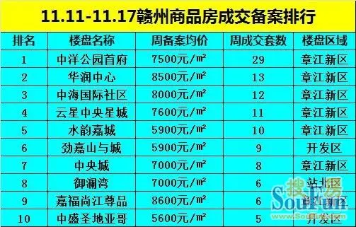 周成交数据
