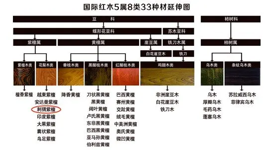 非花属红木国标,实用价值高