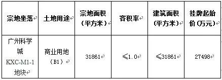 楼面价达8631元㎡成萝岗蕞高一商业地疑定向转让
