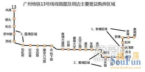 浅析广州地铁13号线线路图扫描惠及区域以及楼盘