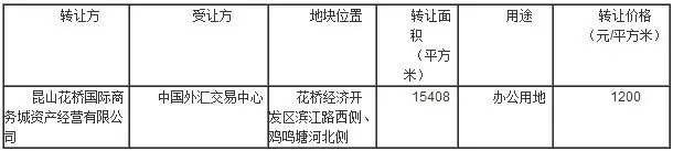 花桥经济开发区滨江路西侧、鸡鸣塘河北侧地块转让