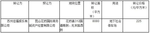 关于花桥镇312国道南侧、兆丰路西侧地块转让的公示