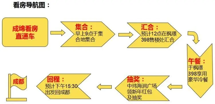 24-25成绵看房团开启 免费送你回家还有好礼相送!