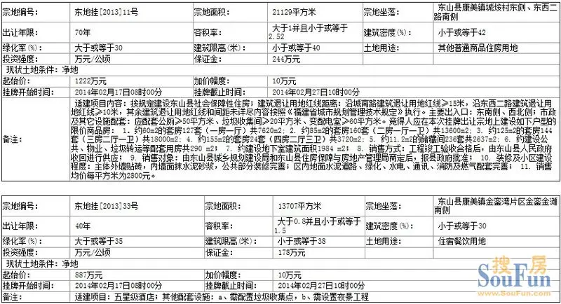127东山县国土资源局挂牌出让4宗国有土地使用权