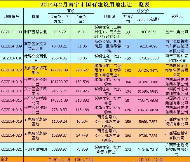 一块土地被房开3次出卖3名买主因土地权属打官司