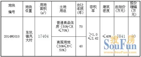 东莞东坑凤大7日出让1宗商住地已有报价5841万
