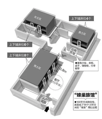 澳门人威尼斯官方网站35元一晚男女混住!小编亲探成都超经济旅舍(图2)