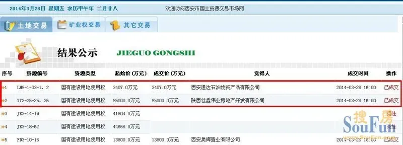 西安2宗地今出让万科95亿元摘得西沣路172亩地