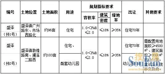 吴江发布土地预出让公告盛泽镇献2宗纯住宅地块