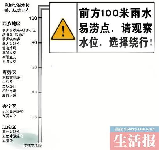 积水深超30厘米别硬闯 南宁市城管设路段水位警示