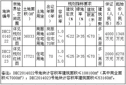 广丰工业园区2宗国有建设用地使用权网上拍卖出让