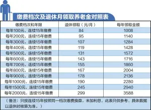 12档养老保险退休后能拿多少养老金公式一算便知