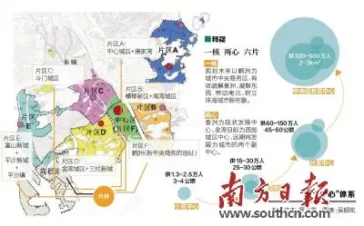 珠海未来cbd拟规划在鹤洲 香洲金湾为副中心