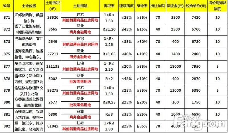 终于推地了！10幅地块助力楼市金九