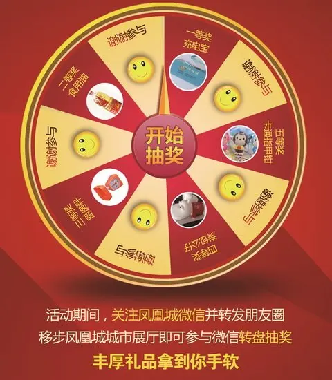 抽奖转盘