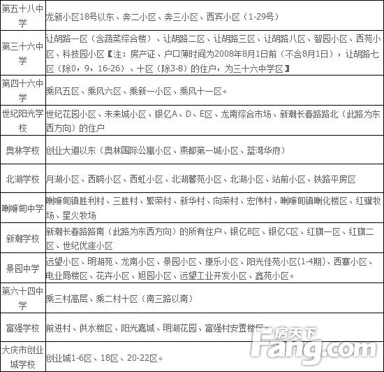 大庆市让胡路区2014-2015学年度学区划分一览表