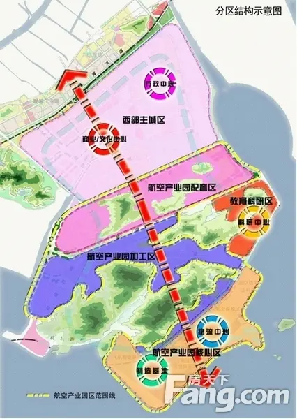 珠海航空产业园分区结构示意图